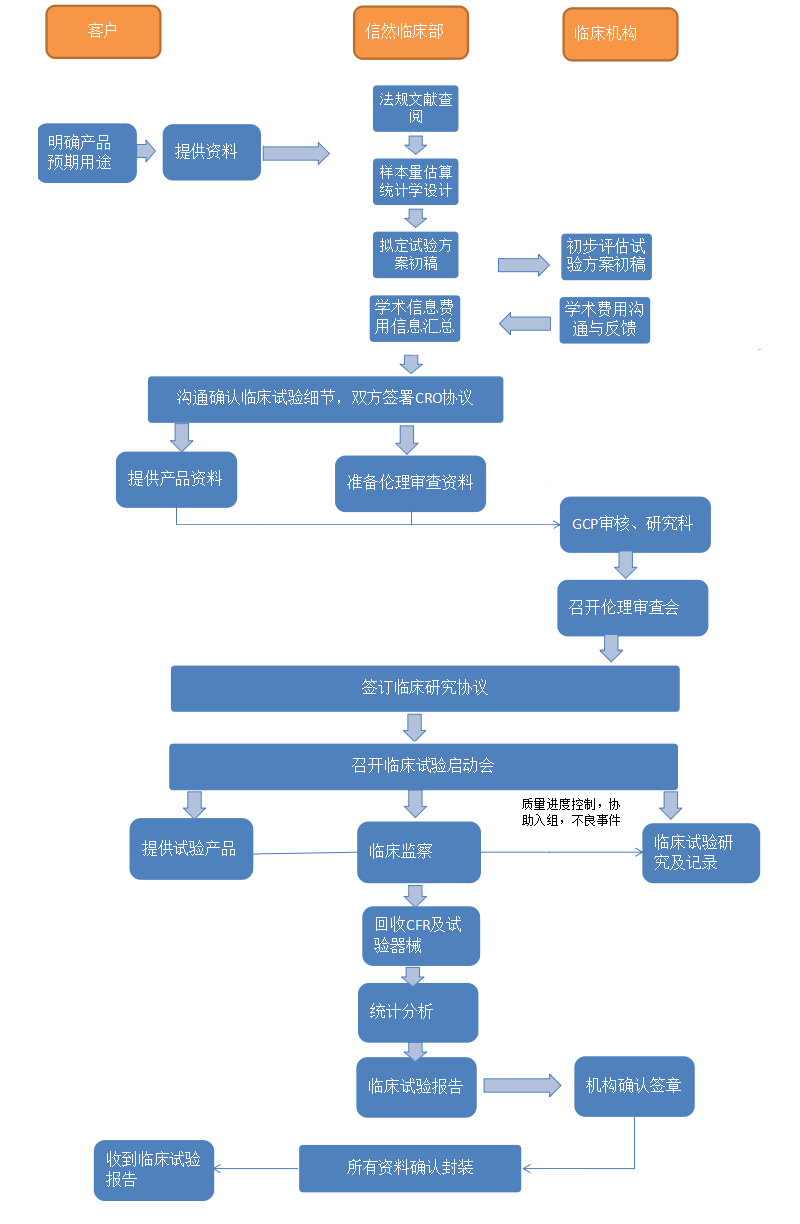 臨床流程圖.jpg